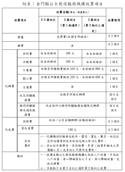 收費標準圖片