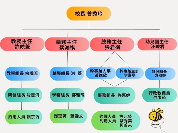 湖埔團隊圖片