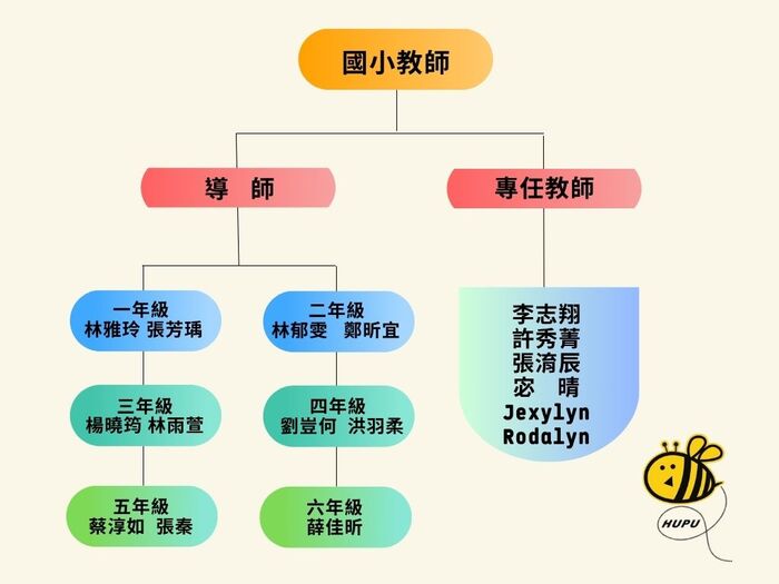 湖埔團隊圖片
