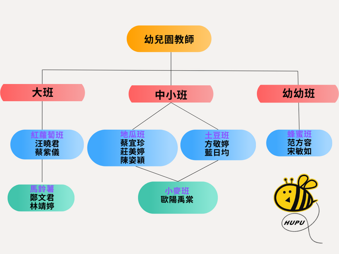 湖埔團隊圖片